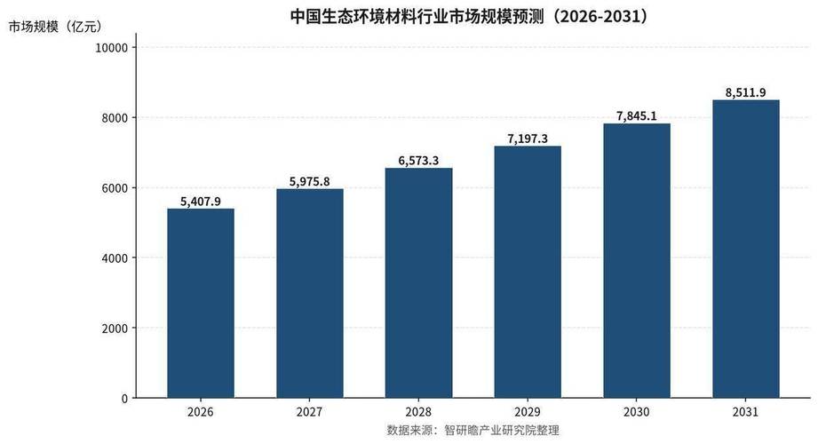 中国生态环境材料行业市场调研 销售现状、渠道与趋势分析