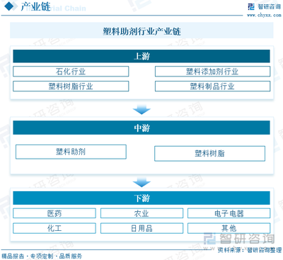 2023年中国塑料助剂行业全景速览 绿色转型与需求扩张下的市场新格局